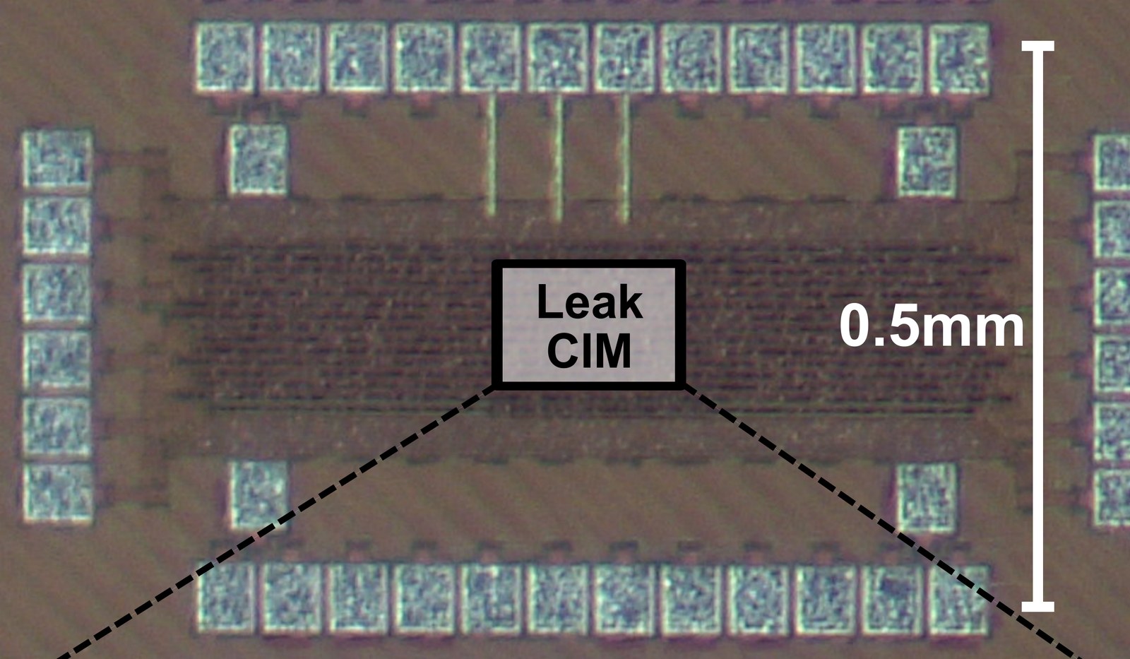 Chip micrograph of the Leak-CIM 22 nm test chip